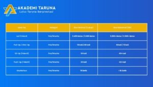 Tabel Estimasi Standar Nilai Lolos STIN